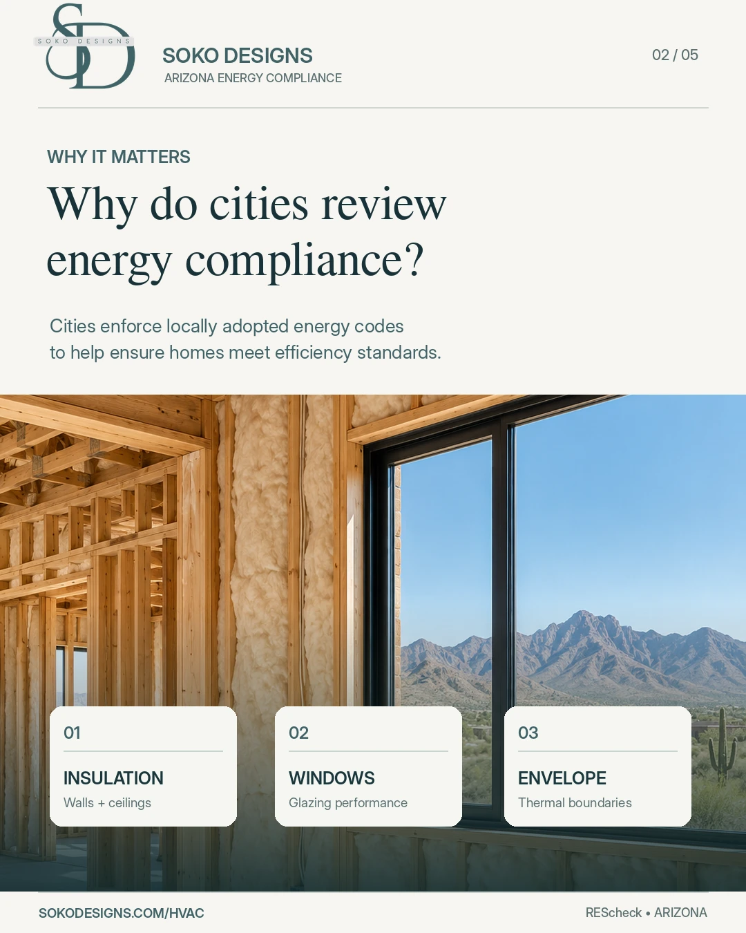 SOKO Designs explains why Arizona cities review residential energy-code compliance, with insulation and window construction imagery.